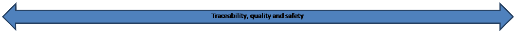 Double flche horizontale: Traceability, quality and safety